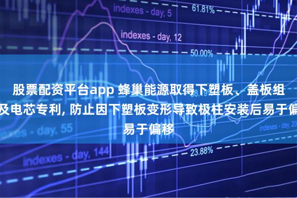 股票配资平台app 蜂巢能源取得下塑板、盖板组件及电芯专利, 防止因下塑板变形导致极柱安装后易于偏移